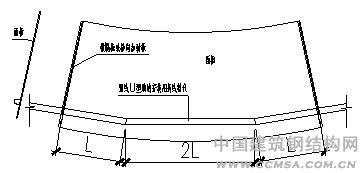 虹橋綜合交通樞紐工程弧形板的壓制放樣 \