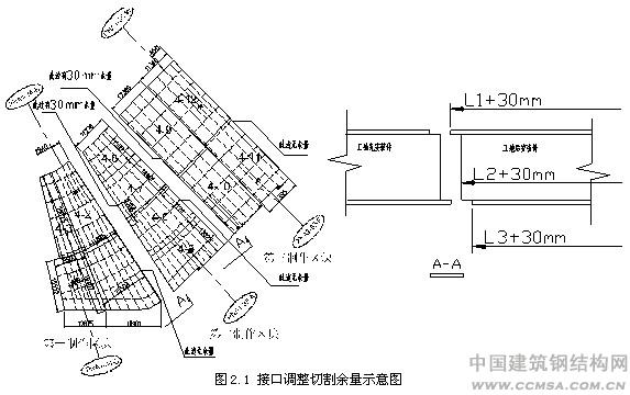 虹橋綜合交通樞紐工程接口調(diào)整切割余量示意圖 \