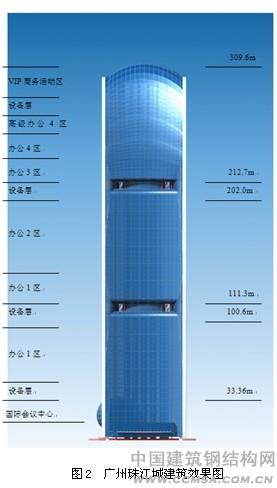 廣州珠江城煙草大廈建筑效果圖 \