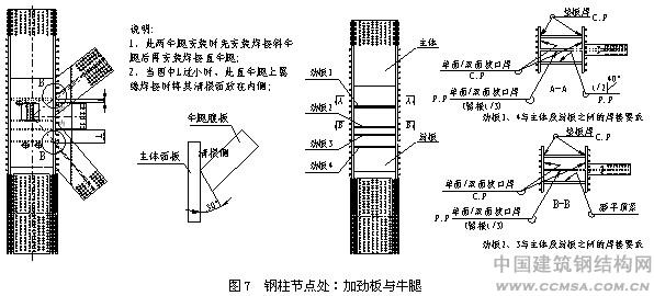 全栓鋼結(jié)構(gòu)超高層建筑鋼柱節(jié)點(diǎn)圖 \