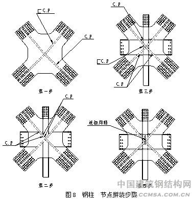 全栓鋼結(jié)構(gòu)超高層建筑鋼柱節(jié)點(diǎn)拼裝驟 \