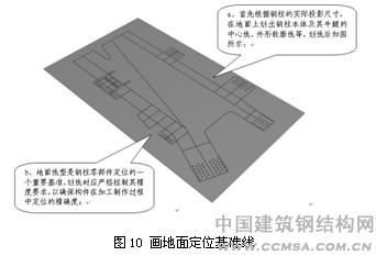 全栓鋼結(jié)構(gòu)超高層建筑畫(huà)地面定位基準(zhǔn)線 \