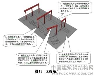 全栓鋼結(jié)構(gòu)超高層建筑豎好胎架 \