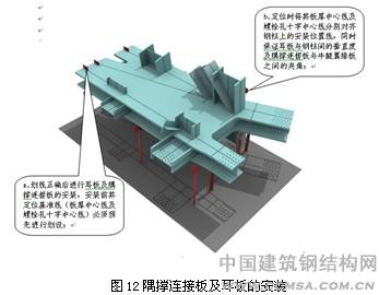 全栓鋼結(jié)構(gòu)超高層建筑隅掌連接板及耳板的安裝 \