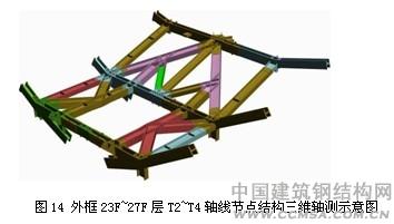 廣州珠江城煙草大廈外框軸線節(jié)點(diǎn)結(jié)構(gòu)三維軸測(cè)示意圖 \