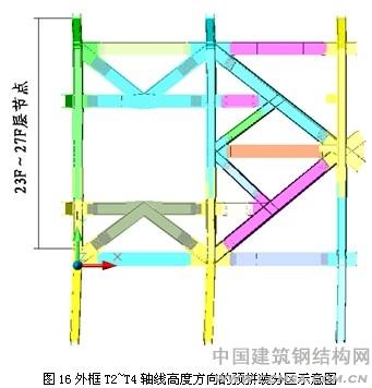 全栓鋼結(jié)構(gòu)超高層建筑軸線高度方向的預(yù)拼裝分區(qū)示意圖 \