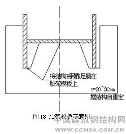 廣州珠江城煙草大廈胎架模板示意圖 \