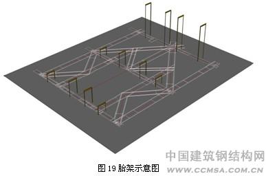廣州珠江城煙草大廈胎架示意圖 \