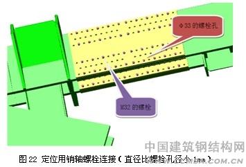 全栓鋼結(jié)構(gòu)超高層建筑定位用銷(xiāo)軸螺栓連接 \