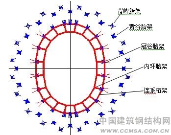 單層折面空間網(wǎng)格結(jié)構(gòu) \