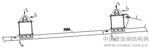 鋼屋蓋胎架滑移施工技術(shù) \