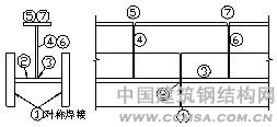 超高層寫字樓鋼結(jié)構(gòu)安裝 \