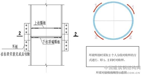 安徽國際金融貿(mào)易中心 \