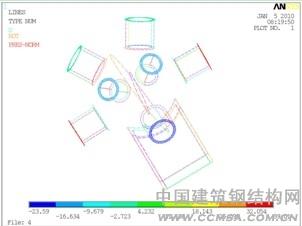 鑄鋼球節(jié)點設(shè)計與力學(xué)性能分 析 \