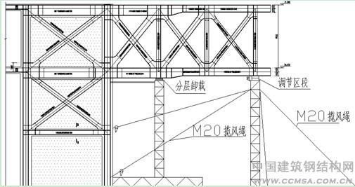 桁架的大跨度懸挑施工安裝技 術(shù) \