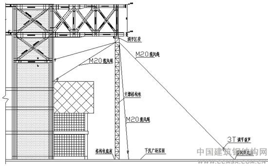 桁架的大跨度懸挑施工安裝技 術(shù) \