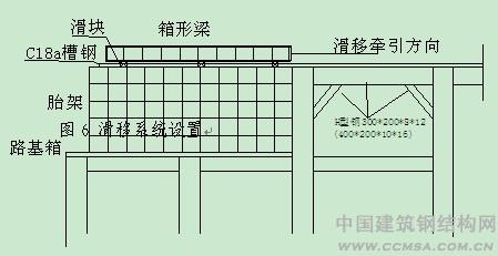 大跨度 鋼結(jié)構(gòu)滑移安裝技術(shù) \