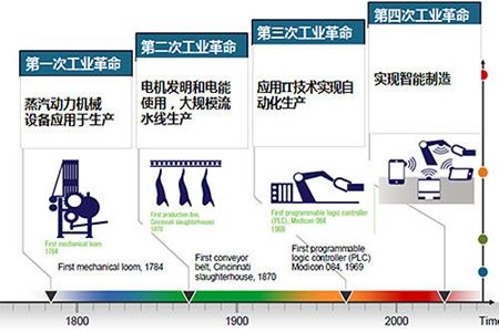 丁成章帶您解讀什么是工業(yè)4.0？