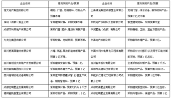  2017成都建博會(huì)，“行業(yè)大咖”紛紛點(diǎn)贊，“核心買家”強(qiáng)勢(shì)助陣